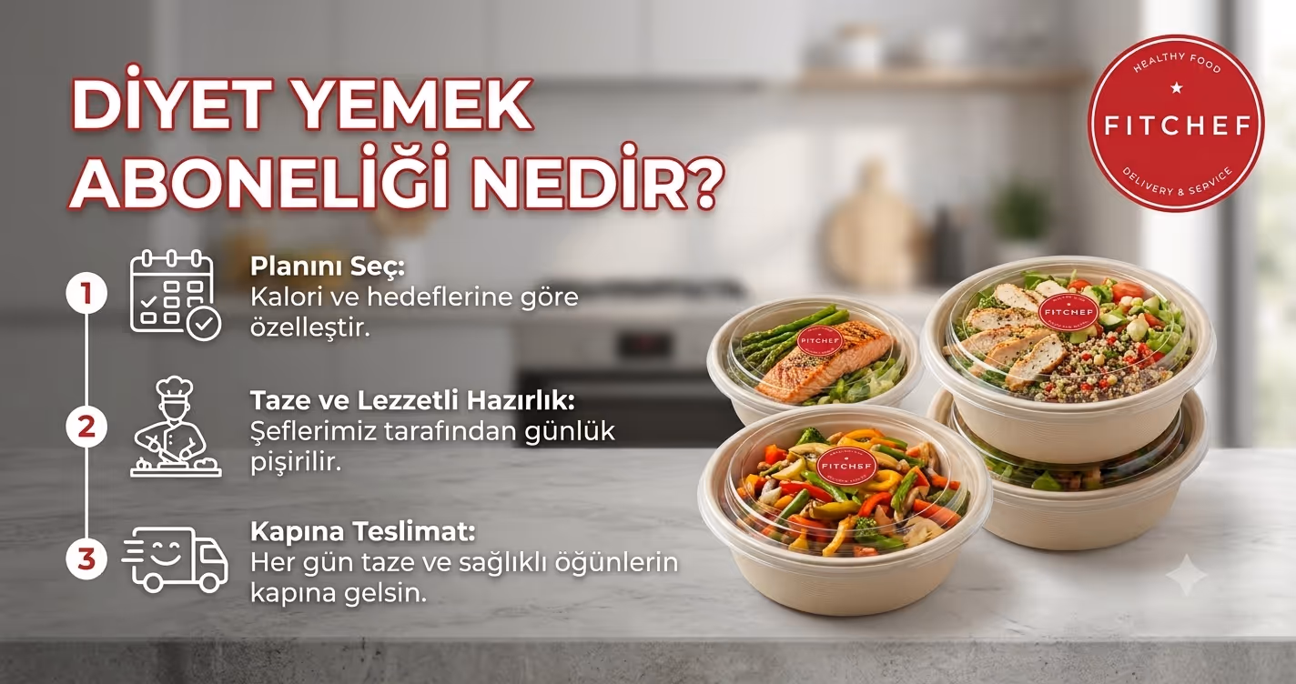 Diyet yemek aboneliği hakkında 20 adet soru ve yanıt